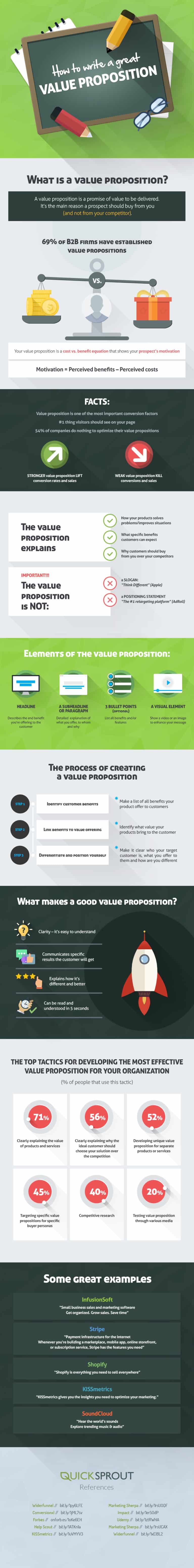 Creating A Value Proposition - Brilliant Little Business